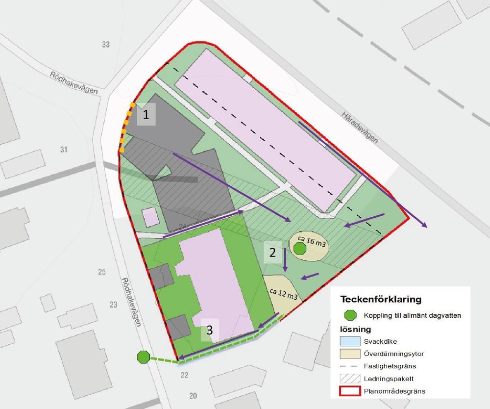 Karta som visar på åtgärder för att hantera skyfallsvatten i form av nedsänkta ytor på bostadsgården. Vatten rinner därefter vidare ytligt på markytan mot Rödhakevägen utmed fastighetsgränsen.